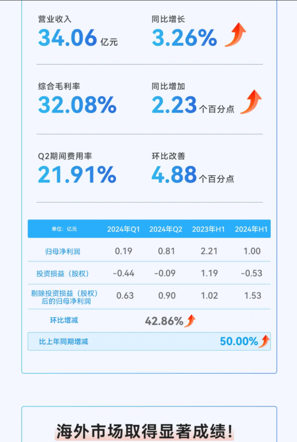 香港最快开奖结果查询